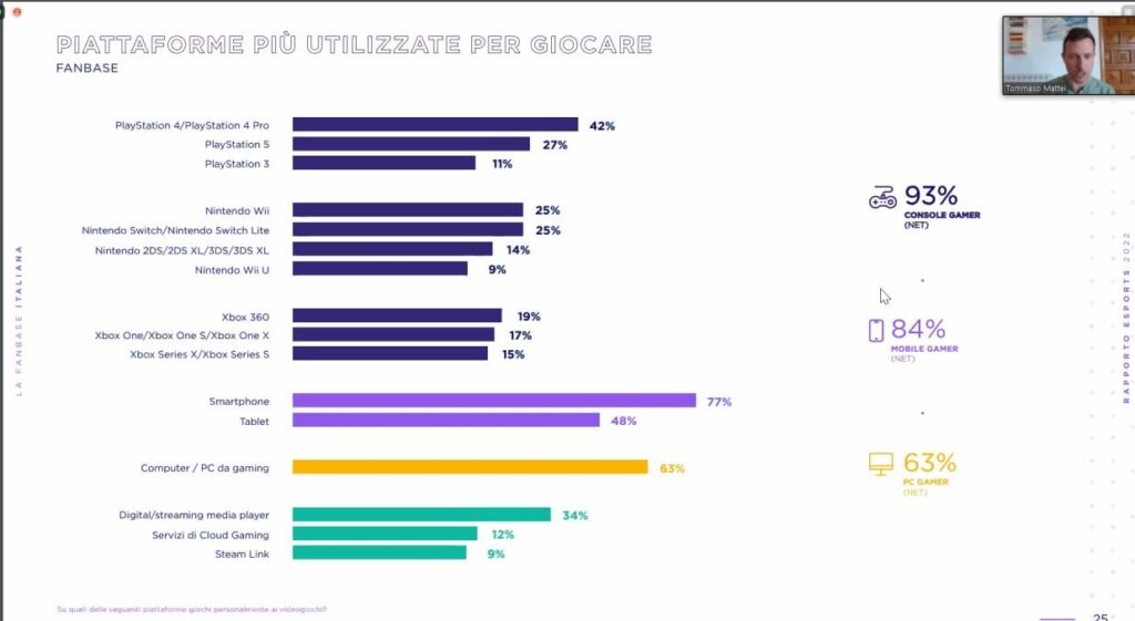 Ecco tutti i dettagli del nuovo rapporto sugli Esports in Italia di IIDEA