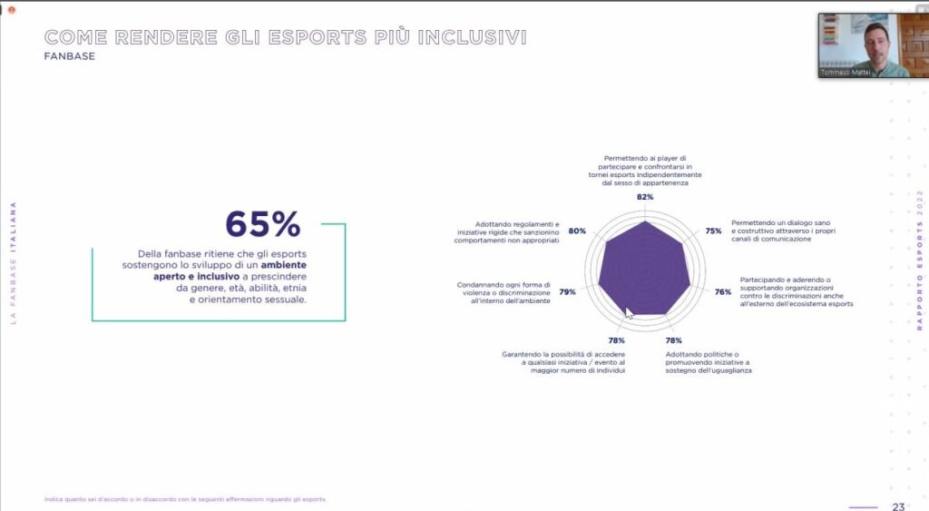 Ecco tutti i dettagli del nuovo rapporto sugli Esports in Italia di IIDEA