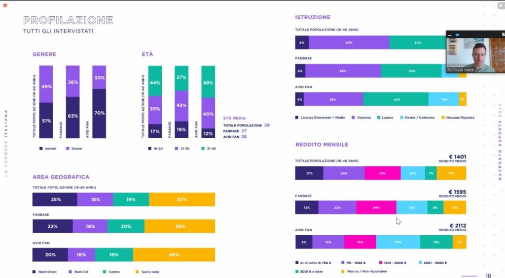 Ecco tutti i dettagli del nuovo rapporto sugli Esports in Italia di IIDEA