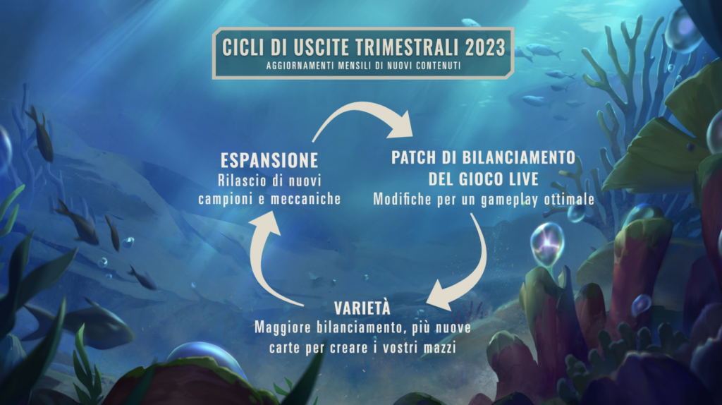 Legends of Runeterra: le novità del competitivo 2023