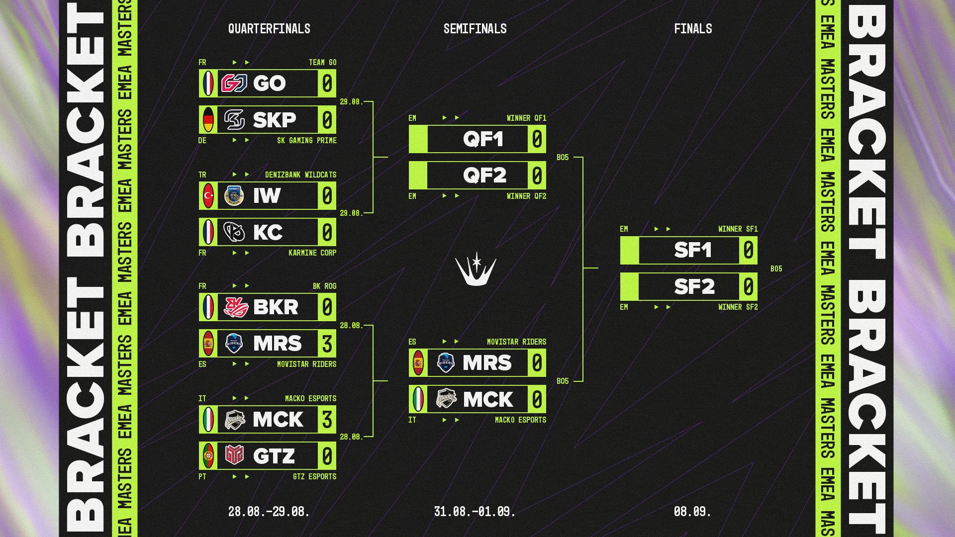 macko storia emea masters bracket