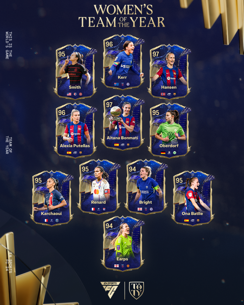 EA Sports FC 24: ecco il TOTY maschile e femminile